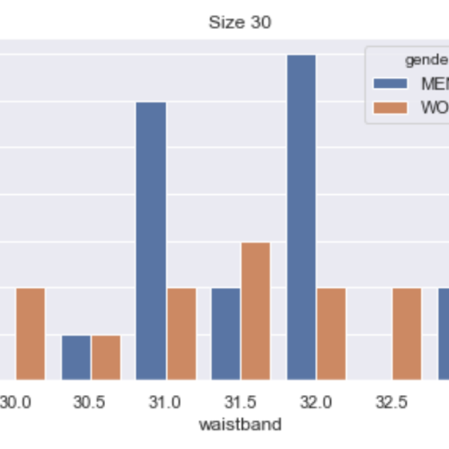 Women’s Pants Size Conversion Chart