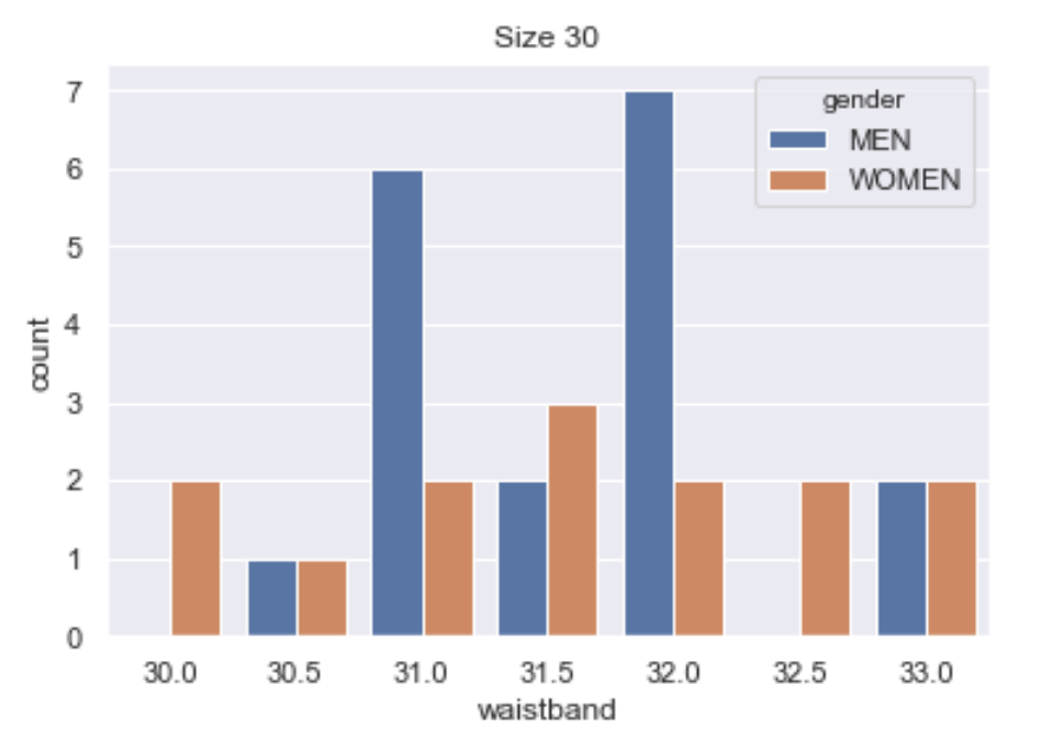 Women’s Pants Size Conversion Chart